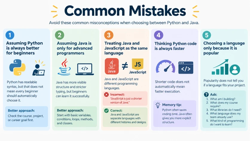Common Mistakes