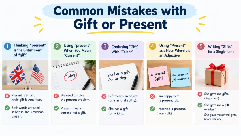 Common Mistakes with Gift or Present