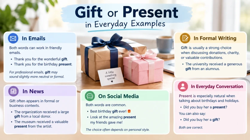 Gift or Present in Everyday Examples