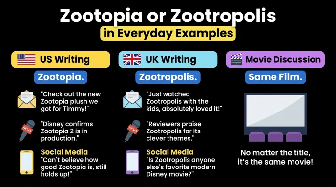Zootopia or Zootropolis in Everyday Examples