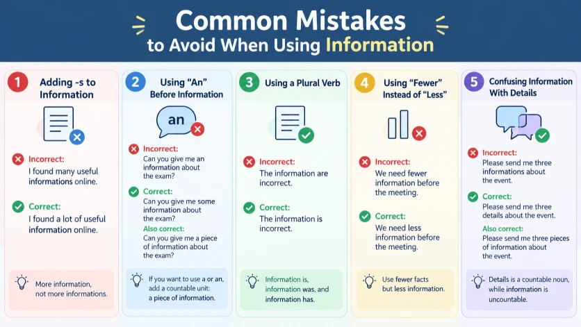 Common Mistakes