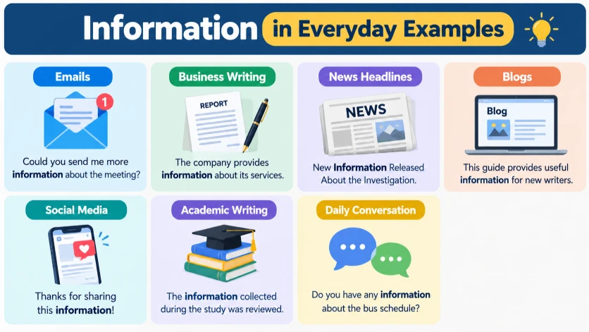 Everyday Examples