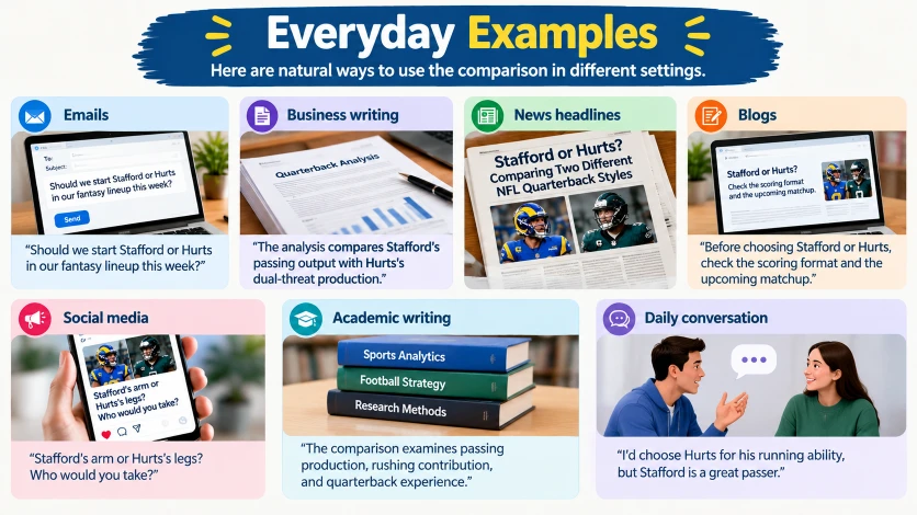 Everyday Examples
